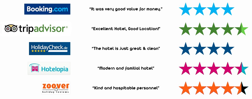 ratings